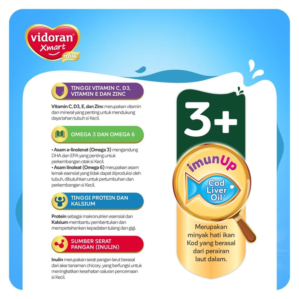 Vidoran Xmart 1+ / 3+/ 5+ All Variant (EXP. 2027)