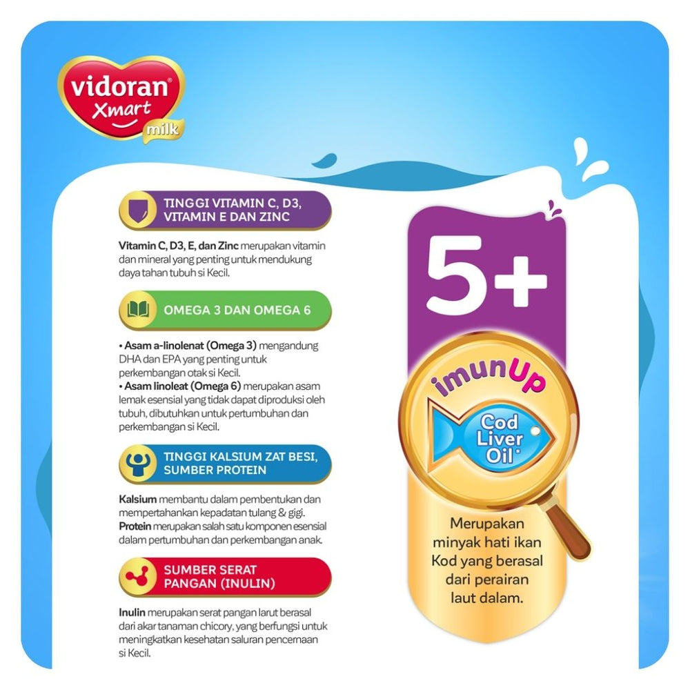 Vidoran Xmart 1+ / 3+/ 5+ All Variant (EXP. 2027)