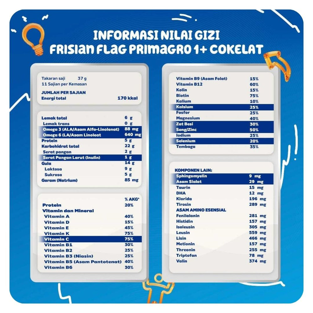 Frisian Flag PRIMAGRO 1+ Madu / Vanila 3000g (EXP. 2027)