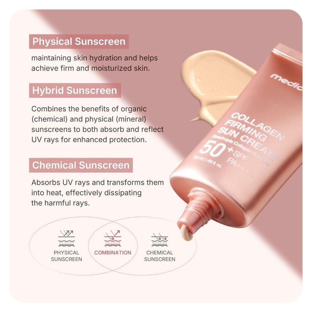 Medicube Collagen Firming Sun Cream SPF50+ / PA++++ 50ml