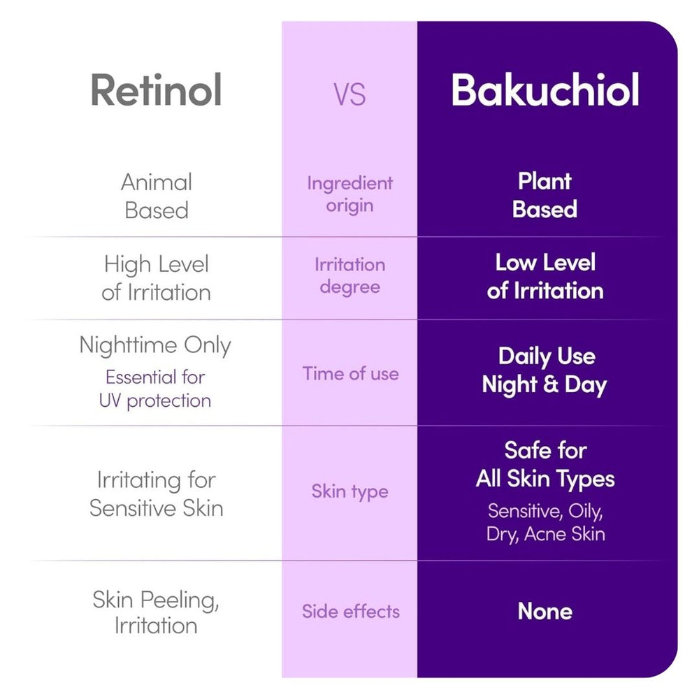 Eqqualberry Bakuchiol Plumping Serum