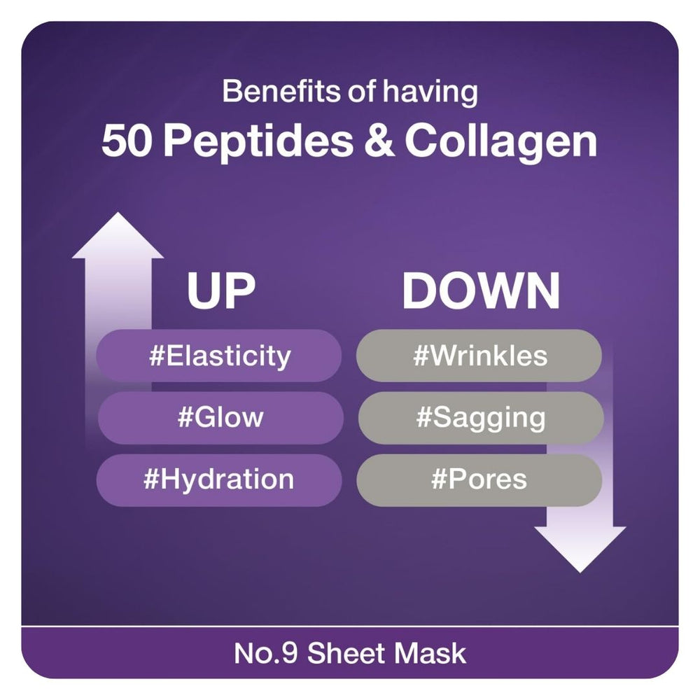 Numbuzin No. 9 NAD Bio Lifting-sil Full Face Pack Sheet