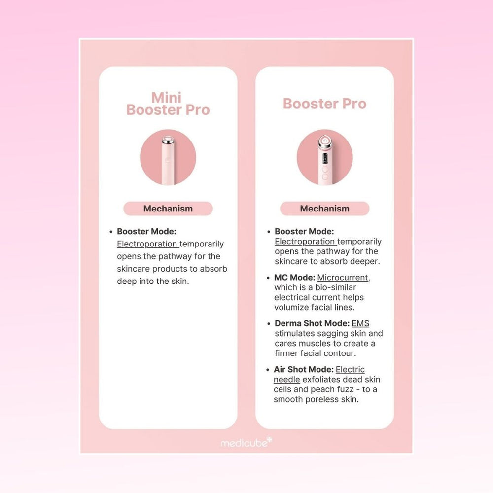 Medicube AGE-R Booster Pro / Mini Booster