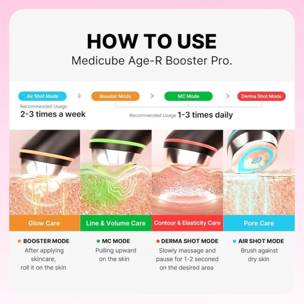 Medicube AGE-R Booster Pro / Mini Booster
