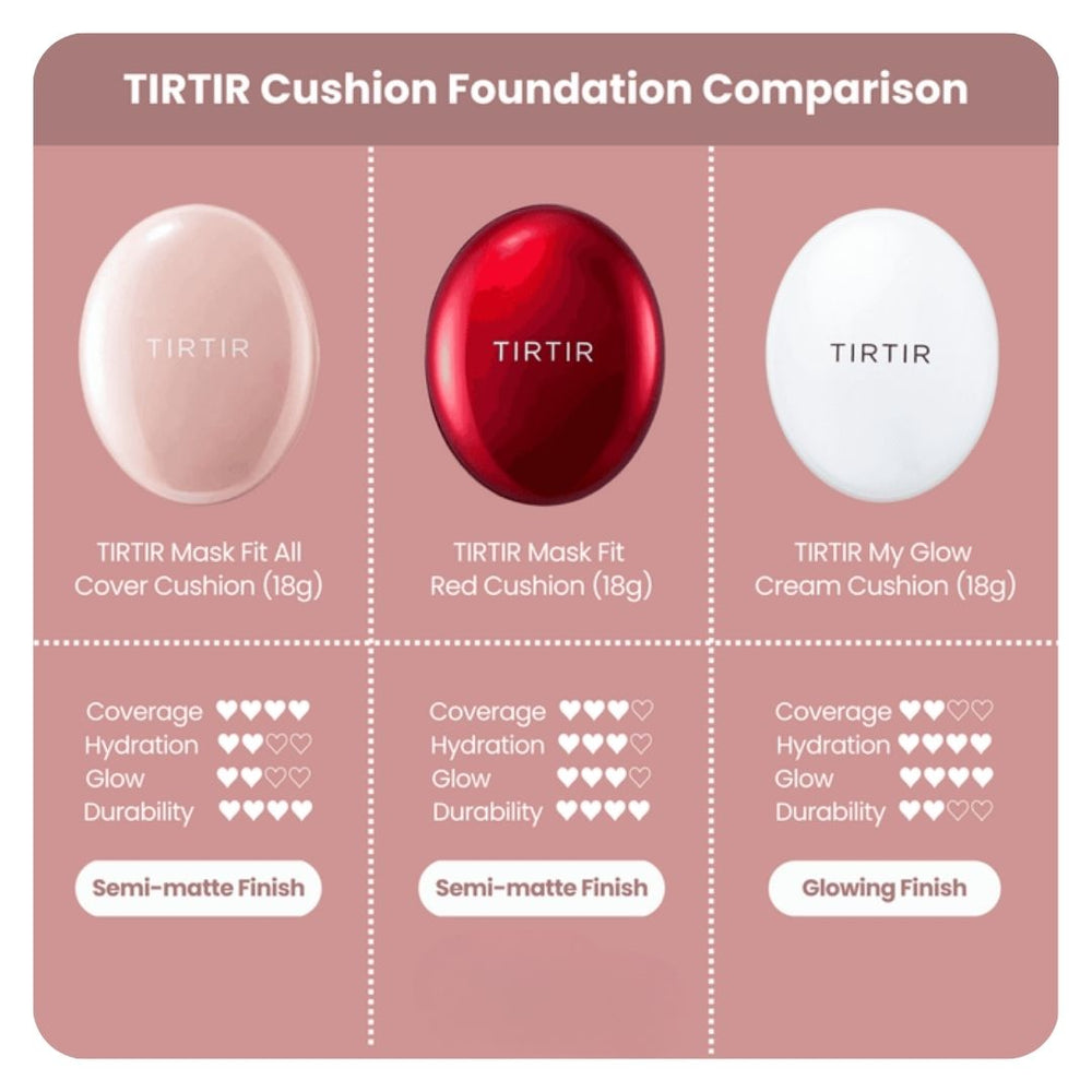 Tirtir Mask Fit All-Cover Cushion