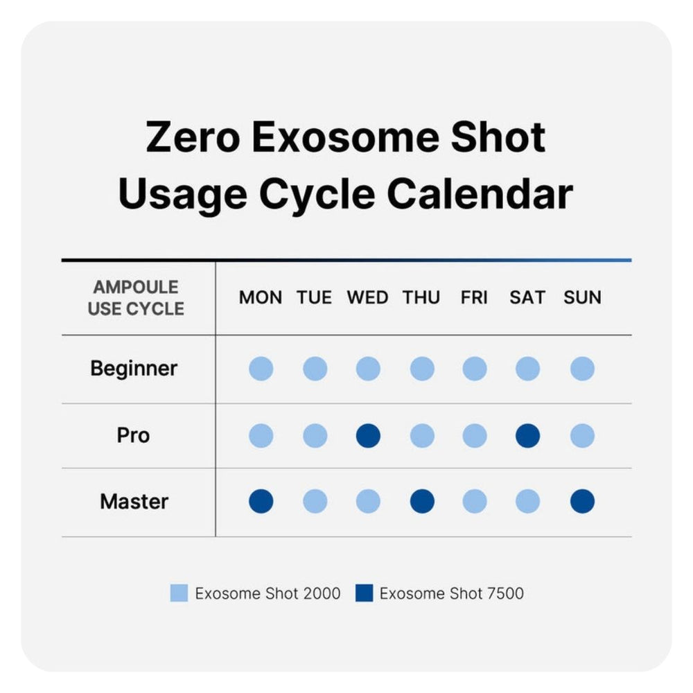 Medicube Zero Exosome Shot 30ml