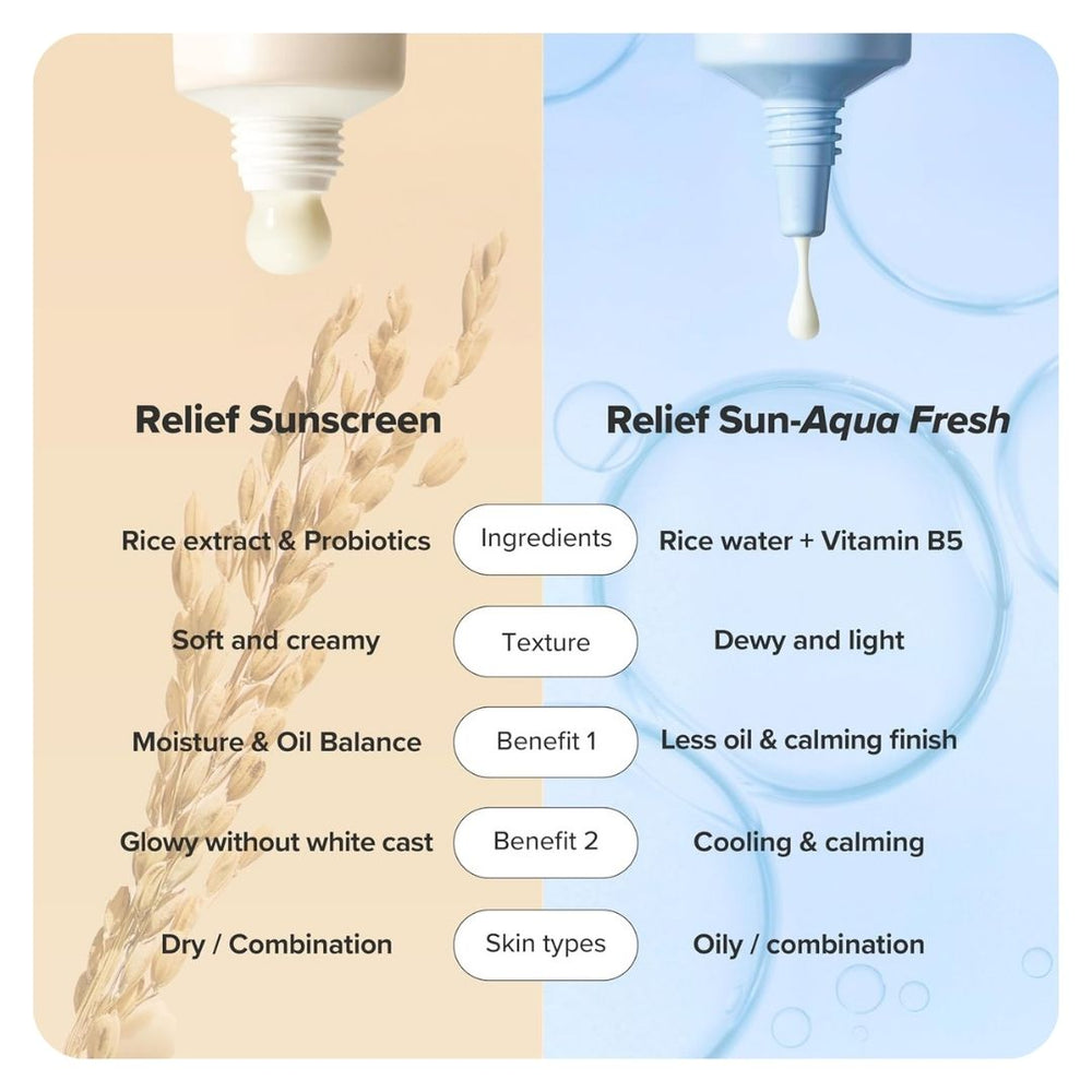 Beauty of Joseon Relief Sun: Rice + Probiotics SPF 50+ PA++++