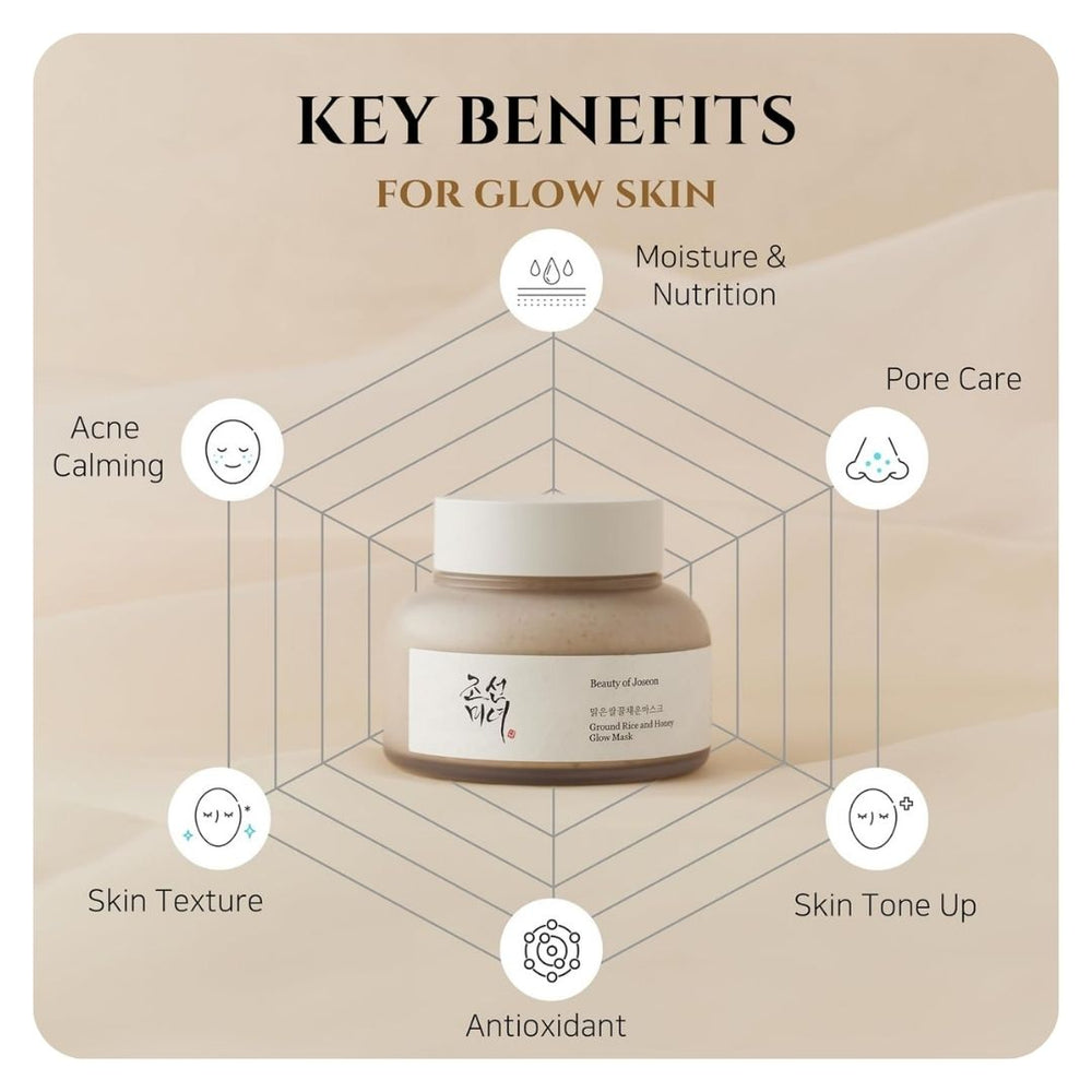 Beauty of Joseon Ground Rice and Honey Glow Mask 150ml