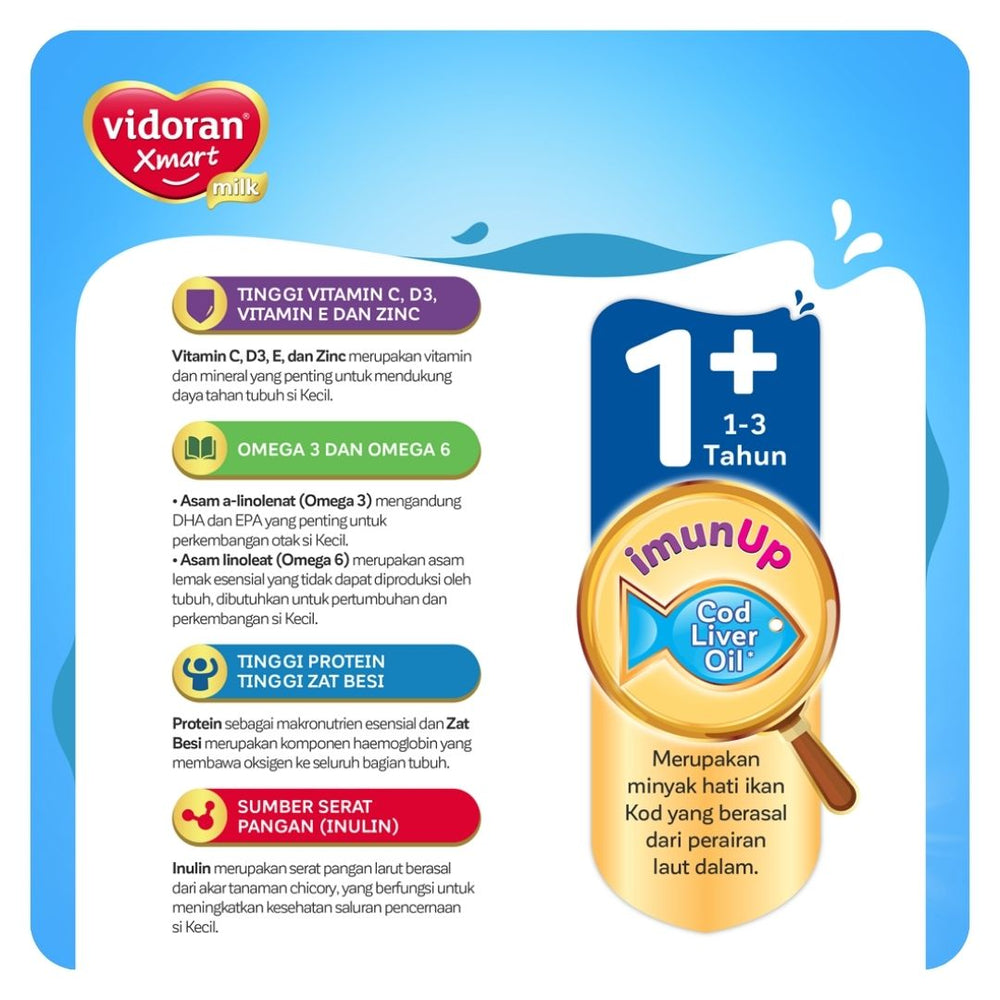 Vidoran Xmart 1+ / 3+/ 5+ All Variant (EXP. 2027)