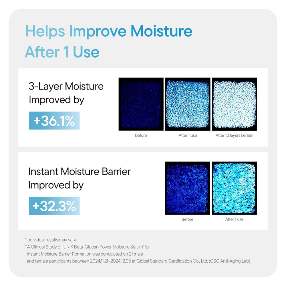 Iunik Beta Glucan Power Moisture Serum 50 ml