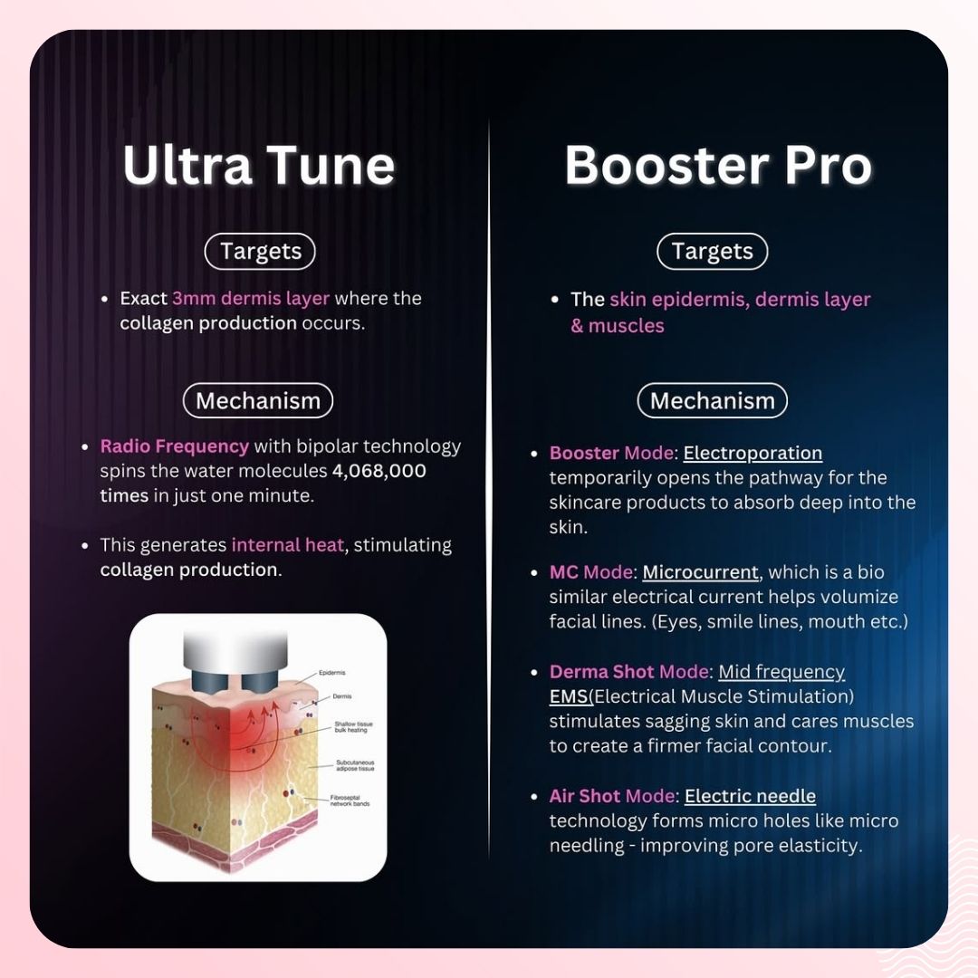 Medicube AGE-R RF Ultra Tune 40.68