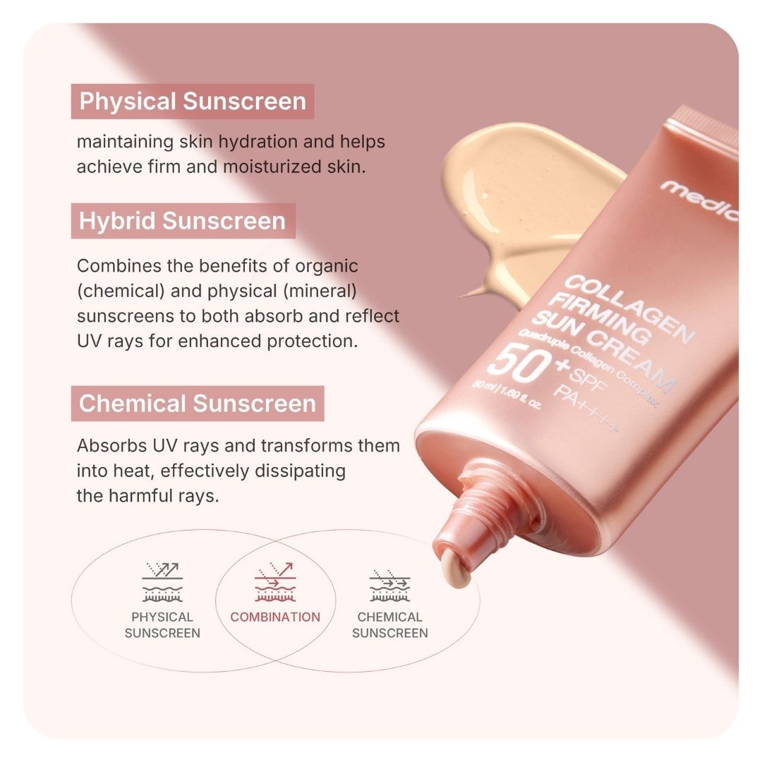 Medicube Collagen Firming Sun Cream SPF50+ / PA++++ 50ml