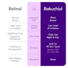 Eqqualberry Bakuchiol Plumping Serum