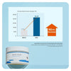 Roundlab Birch Moisturizing Toner Pad