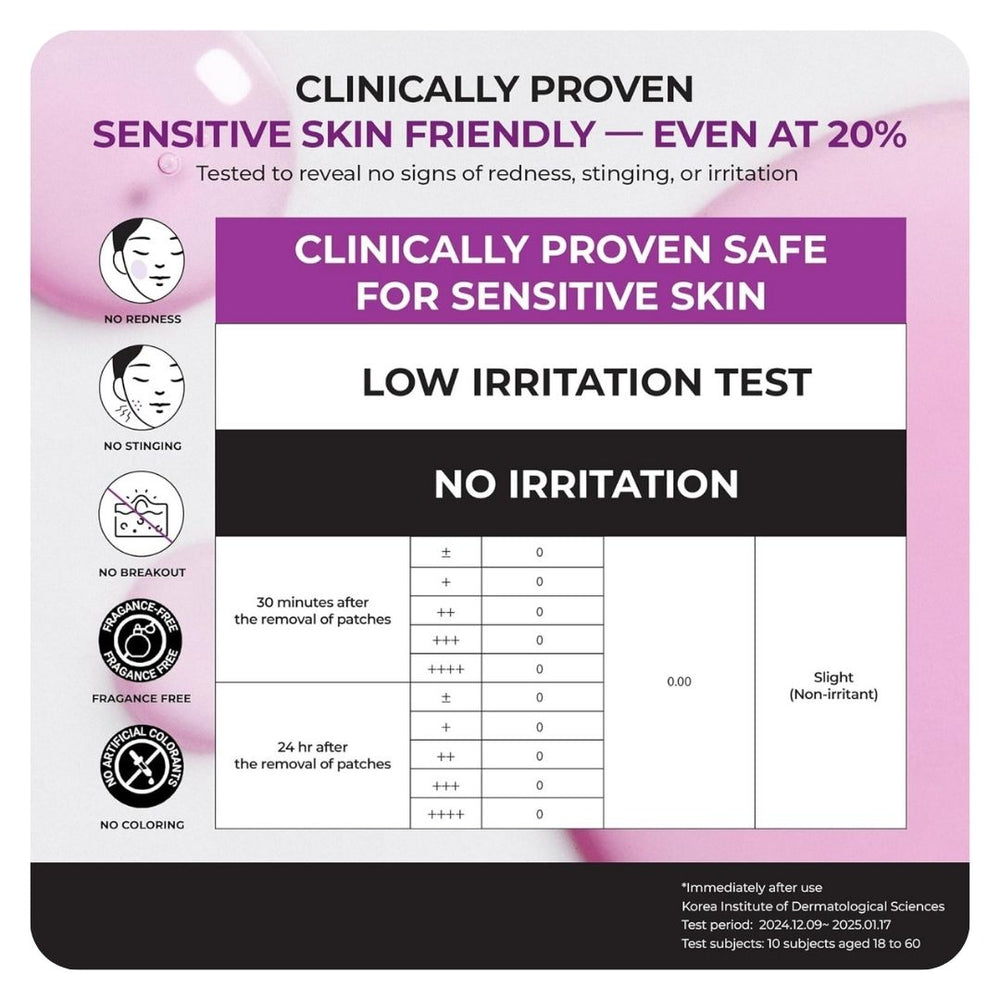 Jumiso Niacinamide 20% Serum