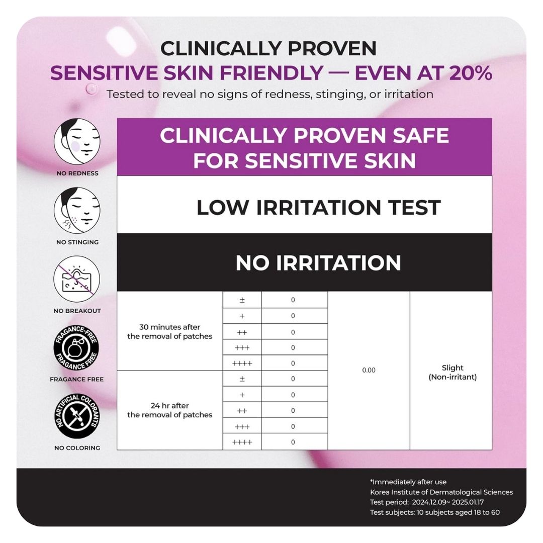 Jumiso Niacinamide 20% Serum