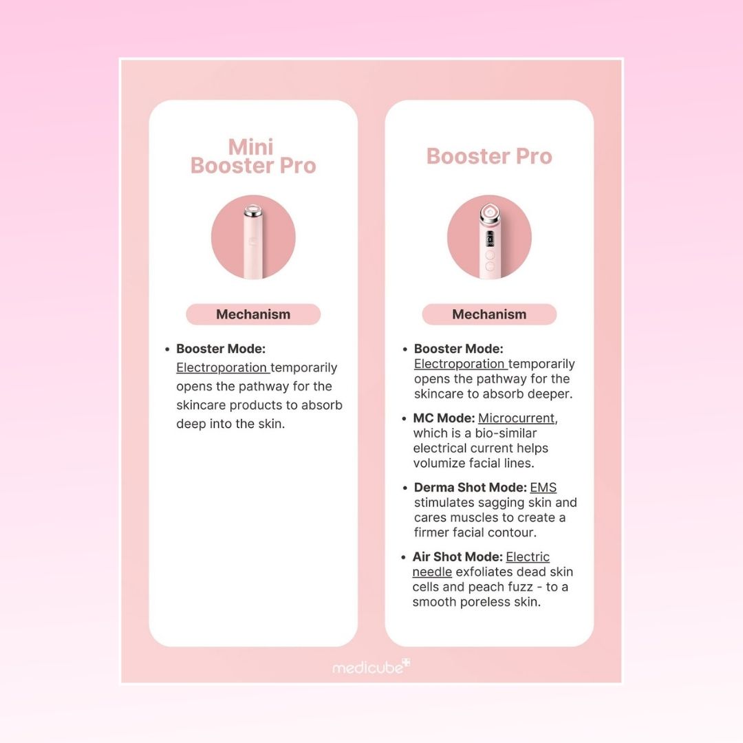 Medicube AGE-R Booster Pro / Mini Booster