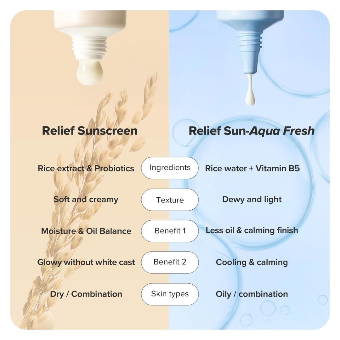 Beauty of Joseon Relief Sun: Rice + Probiotics SPF 50+ PA++++