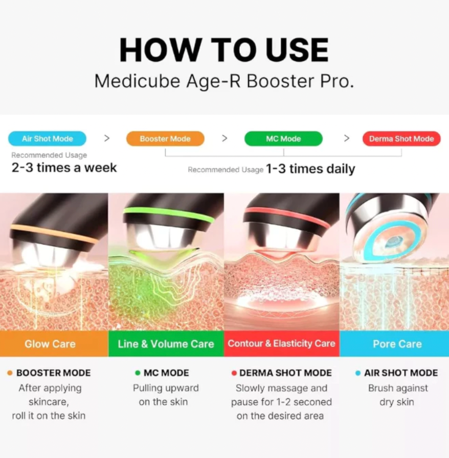 READY INSTANT - MEDICUBE AGE R BOOSTER PRO PINK EDITION